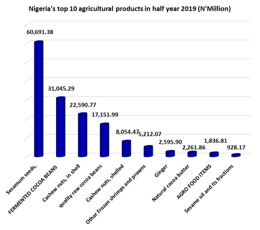 Top-10-agricultural-products.png