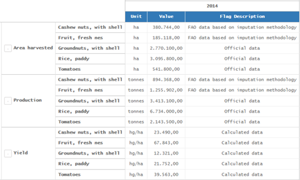 Nigeria-food-stats-300x181@2x.png